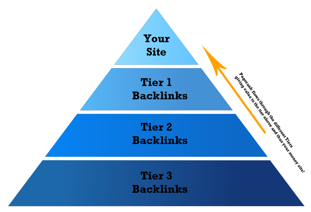 pyramidal backlink scheme